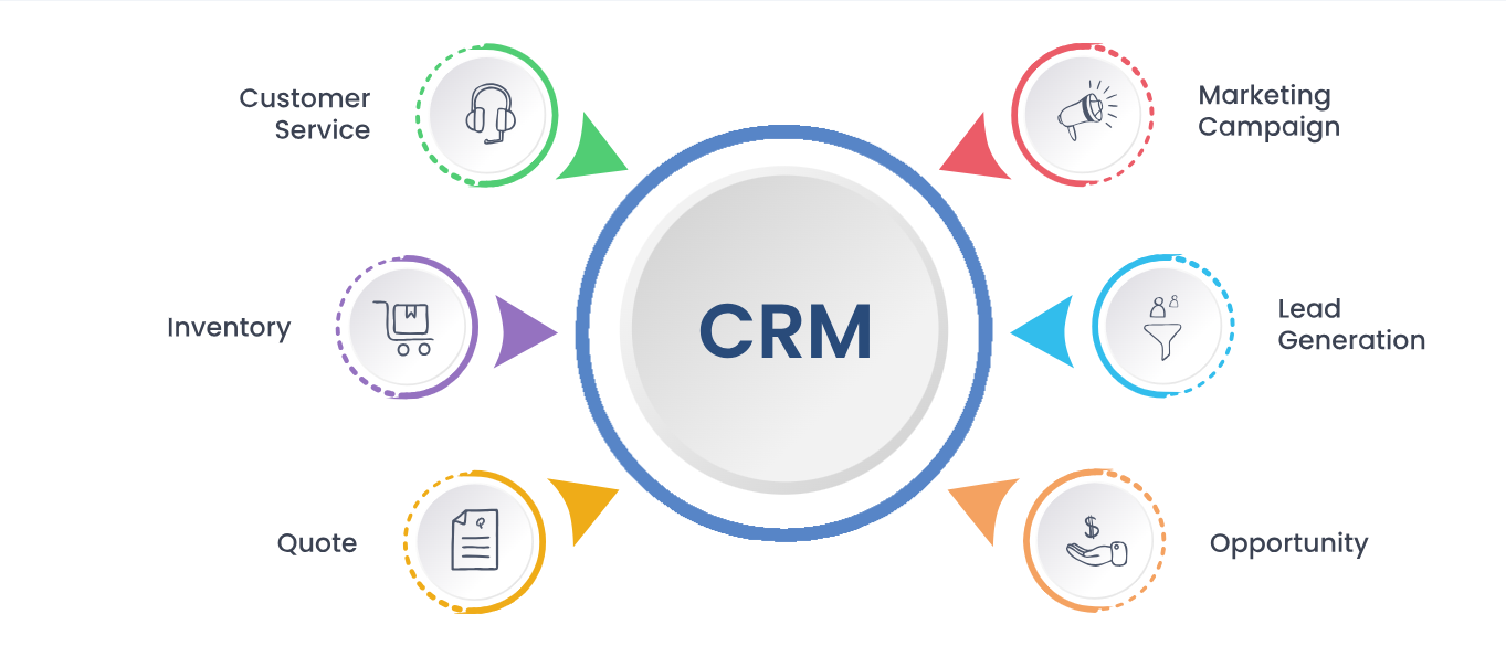 Custom CRM Software Services in Chicago